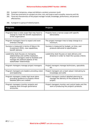Mohammed Shafeea Haddad (PMP)® Number: 1987641
27 | P a g e
Want to be a (PMP)® with 1250 memorizing notes
263. A project is temporary, unique and delivers a product, processor result.
264. Three key constraints on a project are time, cost, and scope as well as quality, resources and risk.
265. Three key characteristics of the project manager include; knowledge, performance, and personal
effectiveness.
266. A program is a group of related projects.
Programs Projects
Programs have a wide scope that may have to
change to meet the benefit expectations
of the organization.
Projects have a narrow scope with specific
deliverables
Program managers have to expect and even
embrace change.
The project manager tries to keep change to a
minimum.
Success is measured in terms of Return On
Investment (ROI), new capabilities,
benefit delivery
Success is measured by budget, on time, and
products delivered to specification.
Leadership style focuses on managing
relationships and conflict resolution.
Program managers need to facilitate and
manage the political aspects of the
stakeholder relationships.
Leadership style focuses on task delivery and
directive in order to meet the success criteria
Program managers manage project managers Project managers manage technicians, specialists
etc
Program managers are leaders providing vision
and leadership
Project managers are a team player motivating by
knowledge and skills
Program managers create high-level plans
providing guidance to projects where
detailed plans are created.
Project managers conduct detailed planning to
manage the delivery of the products of the
project.
Program managers monitor projects and
ongoing work through governance
structures.
Project managers monitor and control tasks and the
work of producing the project’s products.
 