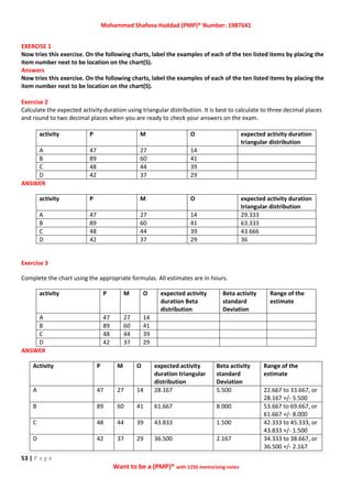 Mohammed Shafeea Haddad (PMP)® Number: 1987641
53 | P a g e
Want to be a (PMP)® with 1250 memorizing notes
EXERCISE 1
Now tries this exercise. On the following charts, label the examples of each of the ten listed items by placing the
item number next to be location on the chart(S).
Answers
Now tries this exercise. On the following charts, label the examples of each of the ten listed items by placing the
item number next to be location on the chart(S).
Exercise 2
Calculate the expected activity duration using triangular distribution. It is best to calculate to three decimal places
and round to two decimal places when you are ready to check your answers on the exam.
activity P M O expected activity duration
triangular distribution
A 47 27 14
B 89 60 41
C 48 44 39
D 42 37 29
ANSWER
activity P M O expected activity duration
triangular distribution
A 47 27 14 29.333
B 89 60 41 63.333
C 48 44 39 43.666
D 42 37 29 36
Exercise 3
Complete the chart using the appropriate formulas. All estimates are in hours.
activity P M O expected activity
duration Beta
distribution
Beta activity
standard
Deviation
Range of the
estimate
A 47 27 14
B 89 60 41
C 48 44 39
D 42 37 29
ANSWER
Activity P M O expected activity
duration triangular
distribution
Beta activity
standard
Deviation
Range of the
estimate
A 47 27 14 28.167 5.500 22.667 to 33.667, or
28.167 +/- 5.500
B 89 60 41 61.667 8.000 53.667 to 69.667, or
61.667 +/- 8.000
C 48 44 39 43.833 1.500 42.333 to 45.333, or
43.833 +/- 1.500
D 42 37 29 36.500 2.167 34.333 to 38.667, or
36.500 +/- 2.167
 