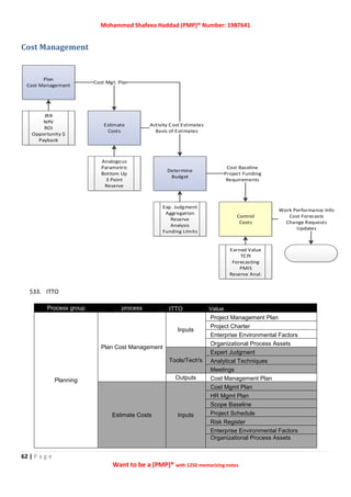 Mohammed Shafeea Haddad (PMP)® Number: 1987641
62 | P a g e
Want to be a (PMP)® with 1250 memorizing notes
Cost Management
533. ITTO
Process group process ITTO Value
Planning
Plan Cost Management
Inputs
Project Management Plan
Project Charter
Enterprise Environmental Factors
Organizational Process Assets
Tools/Tech's
Expert Judgment
Analytical Techniques
Meetings
Outputs Cost Management Plan
Estimate Costs Inputs
Cost Mgmt Plan
HR Mgmt Plan
Scope Baseline
Project Schedule
Risk Register
Enterprise Environmental Factors
Organizational Process Assets
Plan
Cost Management
Estimate
Costs
Determine
Budget
Control
Costs
Cost Baseline
Project Funding
Requirements
Work Performance Info
Cost Forecasts
Change Requests
Updates
Analogous
Parametric
Bottom Up
3 Point
Reserve
Exp. Judgment
Aggregation
Reserve
Analysis
Funding LImits
Earned Value
TCPI
Forecasting
PMIS
Reserve Anal.
Cost Mgt. Plan
Activity Cost Estimates
Basis of Estimates
IRR
NPV
ROI
Opportunity $
Payback
 