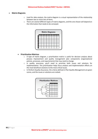 Mohammed Shafeea Haddad (PMP)® Number: 1987641
90 | P a g e
Want to be a (PMP)® with 1250 memorizing notes
 Matrix Diagrams
o Used for data analysis, the matrix diagram is a visual representation of the relationship
between two or more sets of items.
o There are several different types of matrix diagrams, and the one chosen will depend on
the information that needs to be conveyed.
 Prioritization Matrices
o A type of matrix diagram, a prioritization matrix is useful for decision analysis about
process improvement and quality management plan components (organizational
policies, processes, and requirements) that may need to change.
o In quality assurance, you'll need to prioritize both issues and solutions for
implementation. This prioritization helps focus analysis and implementation efforts on
the most beneficial solutions to the most critical issues.
o In Perform Quality Assurance, the criteria defined in Plan Quality Management are given
scores, and the issues or solutions are ranked.
 