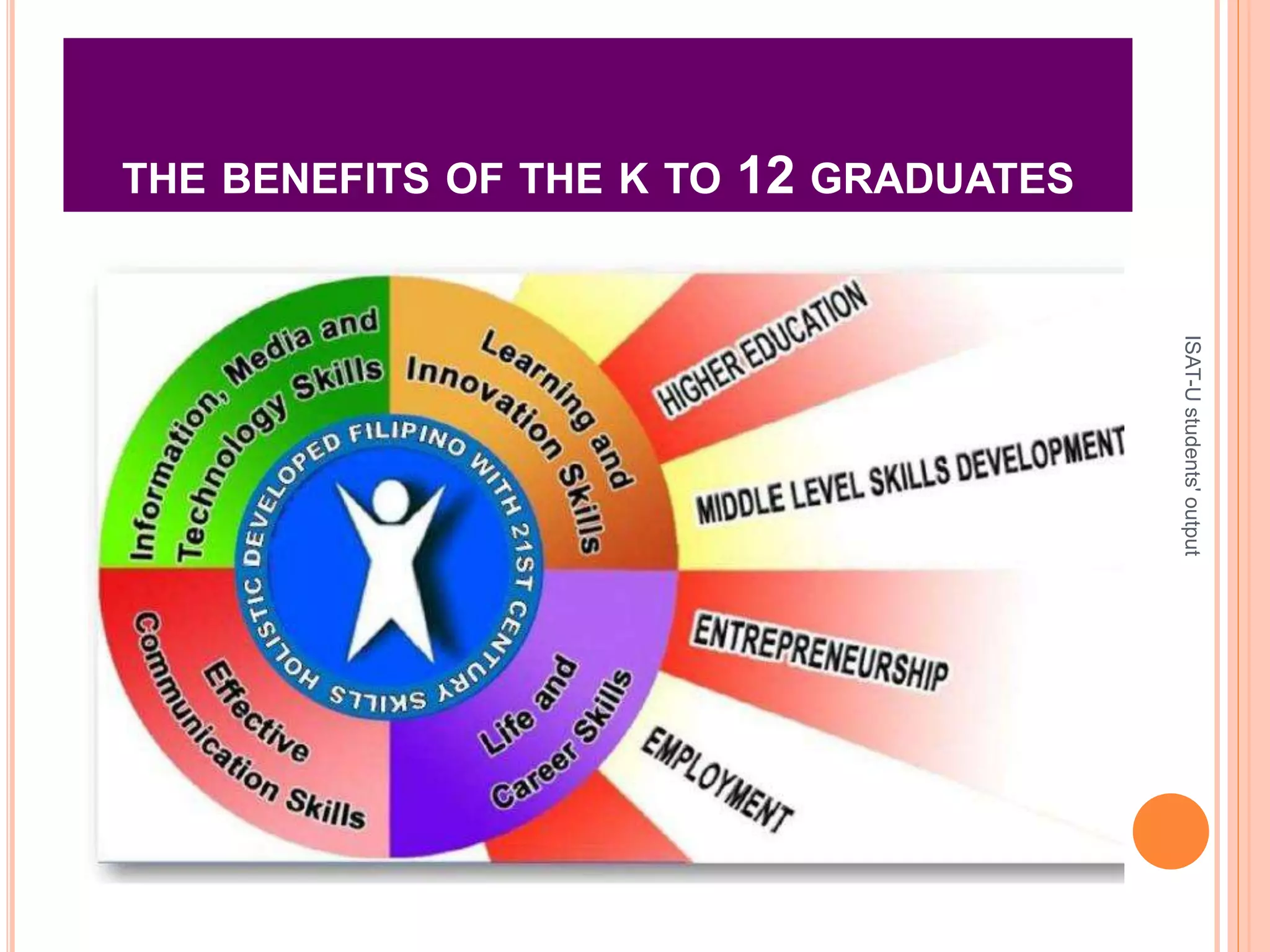 THE BENEFITS OF THE K TO 12 GRADUATES
ISAT-Ustudents'output
 