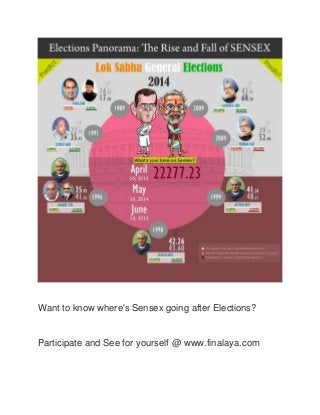 Want to know where's Sensex going after Elections?
Participate and See for yourself @ www.finalaya.com
 