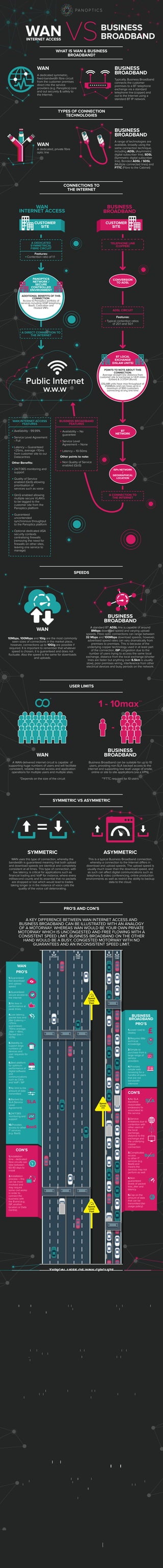 WAN Vs Business Broadband PDF wan-vs-business-broadband-pdf