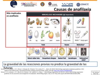 Causas de anafilaxia
Más implicados
en anafilaxia
La gravedad de las reacciones previas no predice la gravedad de las
futurasSimons, F. E. R., Ardusso, L. R. F., Dimov, V., Ebisawa, M., El-Gamal, Y. M., Lockey, R. F., … Worm, M. (2013). World allergy organization anaphylaxis guidelines: 2013
update of the evidence base. International Archives of Allergy and Immunology, 162(3), 193–204. https://doi.org/10.1159/000354543
Simons, F. E. R., Ardusso, L. R. F., Bilò, M. B., El-Gamal, Y. M., Ledford, D. K., Ring, J., … World Allergy Organization, for the W. A. (2011). World allergy organization
guidelines for the assessment and management of anaphylaxis. World Allergy Organ J, 4(2), 13–37. https://doi.org/10.1097/WOX.0b013e318211496c
Dra. Santoyo
CRAIC Mty
 