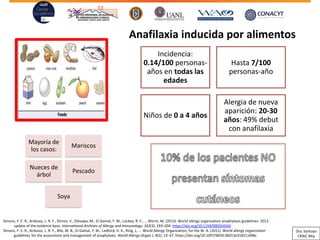 Anafilaxia inducida por alimentos
Incidencia:
0.14/100 personas-
años en todas las
edades
Hasta 7/100
personas-año
Niños de 0 a 4 años
Alergia de nueva
aparición: 20-30
años: 49% debut
con anafilaxia
Mayoría de
los casos:
Mariscos
Nueces de
árbol
Pescado
Soya
Simons, F. E. R., Ardusso, L. R. F., Dimov, V., Ebisawa, M., El-Gamal, Y. M., Lockey, R. F., … Worm, M. (2013). World allergy organization anaphylaxis guidelines: 2013
update of the evidence base. International Archives of Allergy and Immunology, 162(3), 193–204. https://doi.org/10.1159/000354543
Simons, F. E. R., Ardusso, L. R. F., Bilò, M. B., El-Gamal, Y. M., Ledford, D. K., Ring, J., … World Allergy Organization, for the W. A. (2011). World allergy organization
guidelines for the assessment and management of anaphylaxis. World Allergy Organ J, 4(2), 13–37. https://doi.org/10.1097/WOX.0b013e318211496c
Dra. Santoyo
CRAIC Mty
 