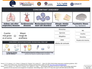 Alimentos
Ejercicio
Idiopática
Látex
Medios de contraste
NO
Insulina
Penicilina
Picadura de insectos
Cuanto
más grave
es el asma
Mayor
riesgo de
anafilaxia
Simons, F. E. R., Ardusso, L. R. F., Dimov, V., Ebisawa, M., El-Gamal, Y. M., Lockey, R. F., … Worm, M. (2013). World allergy organization anaphylaxis guidelines: 2013
update of the evidence base. International Archives of Allergy and Immunology, 162(3), 193–204. https://doi.org/10.1159/000354543
Simons, F. E. R., Ardusso, L. R. F., Bilò, M. B., El-Gamal, Y. M., Ledford, D. K., Ring, J., … World Allergy Organization, for the W. A. (2011). World allergy organization
guidelines for the assessment and management of anaphylaxis. World Allergy Organ J, 4(2), 13–37. https://doi.org/10.1097/WOX.0b013e318211496c
Dra. Santoyo
CRAIC Mty
 