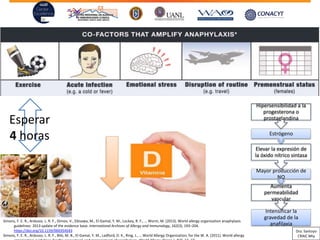 Intensificar la
gravedad de la
anafilaxia
Aumenta
permeabilidad
vascular
Mayor producción de
NO
Elevar la expresión de
la óxido nítrico sintasa
Estrógeno
Hipersensibilidad a la
progesterona o
prostaglandina
Esperar
4 horas
Simons, F. E. R., Ardusso, L. R. F., Dimov, V., Ebisawa, M., El-Gamal, Y. M., Lockey, R. F., … Worm, M. (2013). World allergy organization anaphylaxis
guidelines: 2013 update of the evidence base. International Archives of Allergy and Immunology, 162(3), 193–204.
https://doi.org/10.1159/000354543
Simons, F. E. R., Ardusso, L. R. F., Bilò, M. B., El-Gamal, Y. M., Ledford, D. K., Ring, J., … World Allergy Organization, for the W. A. (2011). World allergy
Dra. Santoyo
CRAIC Mty
 