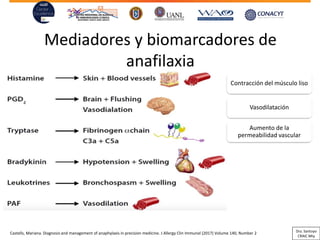 Mediadores y biomarcadores de
anafilaxia
Castells, Mariana. Diagnosis and management of anaphylaxis in precision medicine. J Allergy Clin Immunol (2017) Volume 140, Number 2
Contracción del músculo liso
Vasodilatación
Aumento de la
permeabilidad vascular
Dra. Santoyo
CRAIC Mty
 