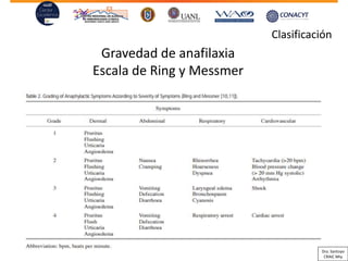 Gravedad de anafilaxia
Escala de Ring y Messmer
Clasificación
Dra. Santoyo
CRAIC Mty
 