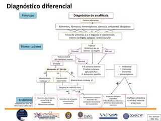 Diagnóstico diferencial
Dra. Santoyo
CRAIC Mty
 