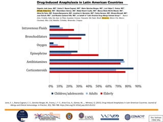 Jares, E. J., Baena-Cagnani, C. E., Sánchez-Borges, M., Ensina, L. F. C., Arias-Cruz, A., Gómez, M., … Mimessi, G. (2015). Drug-Induced Anaphylaxis in Latin American Countries. Journal of
Allergy and Clinical Immunology: In Practice, 3(5), 780–788. https://doi.org/10.1016/j.jaip.2015.05.012
Dra. Santoyo
CRAIC Mty
 