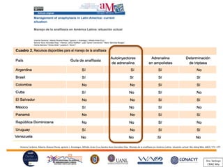 Victoria Cardona, Alberto Álvarez-Perea, Ignacio J. Ansotegui, Alfredo Arias-Cruz,Sandra Nora González-Díaz. Manejo de la anafilaxia en América Latina: situación actual. Rev Alerg Mex, 64(2), 171–177.
Dra. Santoyo
CRAIC Mty
 