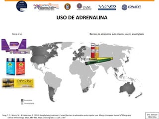 USO DE ADRENALINA
Song, T. T., Worm, M., & Lieberman, P. (2014). Anaphylaxis treatment: Current barriers to adrenaline auto-injector use. Allergy: European Journal of Allergy and
Clinical Immunology, 69(8), 983–991. https://doi.org/10.1111/all.12387
Dra. Santoyo
CRAIC Mty
 