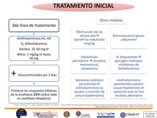 TRATAMIENTO INICIAL
Simons, F. E. R., Ardusso, L. R. F., Dimov, V., Ebisawa, M., El-Gamal, Y. M., Lockey, R. F., … Worm, M. (2013). World allergy organization anaphylaxis guidelines: 2013 update of the evidence base. International Archives of Allergy and Immunology, 162(3), 193–204.
2da línea de tratamiento
Antihistamínicos H1, H2
Ej. Difenhidramina
Adultos: 25-50 mg IV
Niños: 1 mg/kg IV hasta
50 mg
+ Glucocorticoides por 2 días
Previene las respuestas bifásicas
de la anafilaxia: 21% (sobre todo
en anafilaxia idiopática)
Obstrucción de vía
añerea alta→
epinefrina nebulizada
5mg/kg
Broncoespasmo grave:
salbutamol
Hipotensión
persistente → atropina,
metaraminol,
vasopresina
B- bloqueantes→
glucagón inotropos
inhibidores de
fosfodiesterasa
Sóntomas cutáneos
persistentes→
antihistamínicos no
ayudan a remisión de
urticaria(adrenalina)
Antihistamínicos
parenterales pueden
causar hipotensión en
pacientes que no han
recibido adrenalina
Middleton. Alergología esencial de Robyn E. O´Hehir, Stephen T. Holgate y Aziz Sheikh. 2017. Elsevier España
Otras medidas
Dra. Santoyo
CRAIC Mty
 
