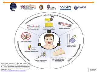 Simons, F. E. R., Ardusso, L. R. F., Bilò, M. B., El-Gamal, Y. M.,
Ledford, D. K., Ring, J., … World Allergy Organization, for the
W. A. (2011). World allergy organization guidelines for the
assessment and management of anaphylaxis. World Allergy
Organ J, 4(2), 13–37.
https://doi.org/10.1097/WOX.0b013e318211496c
Dra. Santoyo
CRAIC Mty
 