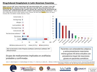 Jares, E. J., Baena-Cagnani, C. E., Sánchez-Borges, M., Ensina, L. F. C., Arias-Cruz, A., Gómez, M., … Mimessi, G. (2015). Drug-Induced Anaphylaxis in Latin American Countries. Journal of Allergy and Clinical
Immunology: In Practice, 3(5), 780–788. https://doi.org/10.1016/j.jaip.2015.05.012
Grupos de medicamentos implicados en anafilaxias
probables y confirmadas
Pacientes con antecedentes atópicos
y asma presentaron reacciones
menos graves VS otros estudios con
prevalencia mayor de reacciones
graves en pacientes asmáticos
Dra. Santoyo
CRAIC Mty
 