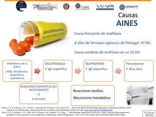 Causas
AINES
Inhibidores de la
COX-1
(ASA, diclofenaco,
ibuprofeno,
naproxeno)
DICLOFENACO
• IgE específica
IBUPROFENO
• IgE específica
Paracetamol
• Muy raro
Causa frecuente de anafilaxia
4 años de fármaco-vigilancia de Portugal: 47.9%
Causa recidivas de anafilaxia en un 25.6%
REACCIONES ESPECÍFICAS DEL
MEDICAMENTO
O
A LA CLASE
Reacciones tardías:
Mecanismo metabólico
Simons, F. E. R., Ardusso, L. R. F., Dimov, V., Ebisawa, M., El-Gamal, Y. M., Lockey, R. F., … Worm, M. (2013). World allergy organization anaphylaxis guidelines: 2013
update of the evidence base. International Archives of Allergy and Immunology, 162(3), 193–204. https://doi.org/10.1159/000354543
Simons, F. E. R., Ardusso, L. R. F., Bilò, M. B., El-Gamal, Y. M., Ledford, D. K., Ring, J., … World Allergy Organization, for the W. A. (2011). World allergy organization
guidelines for the assessment and management of anaphylaxis. World Allergy Organ J, 4(2), 13–37. https://doi.org/10.1097/WOX.0b013e318211496c
Dra. Santoyo
CRAIC Mty
 