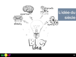 13
L’idée du
siècle
 