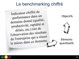 25
Le benchmarking chiffré
Eléments
quantitatifs
Objectifs
 
