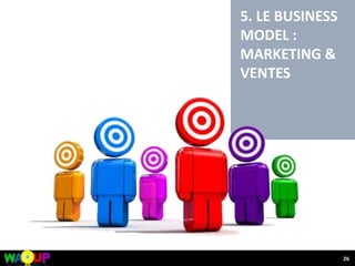 5. LE BUSINESS
MODEL :
MARKETING &
VENTES
26
 