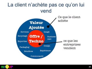 La client n’achète pas ce qu’on lui
vend
29
 