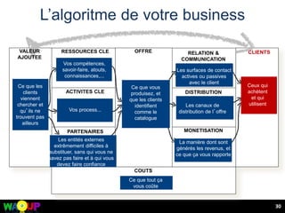 L’algoritme de votre business
30
RESSOURCES CLE
PARTENAIRES
CLE
OFFRE RELATION &
COMMUNICATION
DISTRIBUTION
MONETISATION
CLIENTS
ACTIVITES CLE
CLIENTS
COUTS
Ce que tout ça
vous coûte
Ce que les
clients
viennent
chercher et
qu’ils ne
trouvent pas
ailleurs
Les entités externes
extrêmement difficiles à
substituer, sans qui vous ne
savez pas faire et à qui vous
devez faire confiance
Vos compétences,
savoir-faire, atouts,
connaissances,...
Vos process...
Ce que vous
produisez, et
que les clients
identifient
comme le
catalogue
Les surfaces de contact
actives ou passives
avec le client
Les canaux de
distribution de l’offre
La manière dont sont
générés les revenus, et
ce que ça vous rapporte
Ceux qui
achètent
et qui
utilisent
VALEUR
AJOUTEE
 