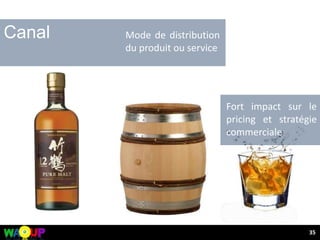 35
Canal Mode de distribution
du produit ou service
Fort impact sur le
pricing et stratégie
commerciale
 