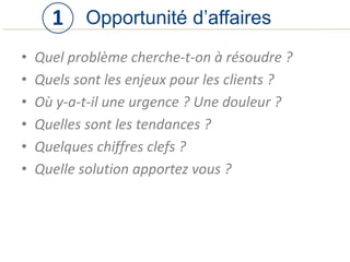 • Quel problème cherche-t-on à résoudre ?
• Quels sont les enjeux pour les clients ?
• Où y-a-t-il une urgence ? Une douleur ?
• Quelles sont les tendances ?
• Quelques chiffres clefs ?
• Quelle solution apportez vous ?
Opportunité d’affaires1
 