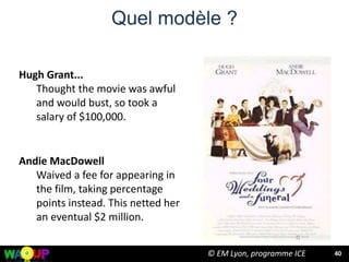 Quel modèle ?
40
Hugh Grant...
Thought the movie was awful
and would bust, so took a
salary of $100,000.
Andie MacDowell
Waived a fee for appearing in
the film, taking percentage
points instead. This netted her
an eventual $2 million.
© EM Lyon, programme ICE
 
