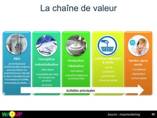 La chaîne de valeur
Source : mcpmarketing 45
 