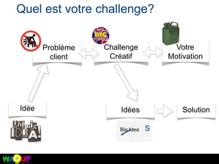 Big Idea S
Idée
Problème
client
Challenge
Créatif
Votre
Motivation
Idées
Quel est votre challenge?
Solution
 