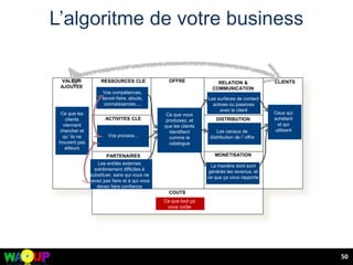 L’algoritme de votre business
50
RESSOURCES CLE
PARTENAIRES
CLE
OFFRE RELATION &
COMMUNICATION
DISTRIBUTION
MONETISATION
CLIENTS
ACTIVITES CLE
CLIENTS
COUTS
Ce que tout ça
vous coûte
Ce que les
clients
viennent
chercher et
qu’ils ne
trouvent pas
ailleurs
Les entités externes
extrêmement difficiles à
substituer, sans qui vous ne
savez pas faire et à qui vous
devez faire confiance
Vos compétences,
savoir-faire, atouts,
connaissances,...
Vos process...
Ce que vous
produisez, et
que les clients
identifient
comme le
catalogue
Les surfaces de contact
actives ou passives
avec le client
Les canaux de
distribution de l’offre
La manière dont sont
générés les revenus, et
ce que ça vous rapporte
Ceux qui
achètent
et qui
utilisent
VALEUR
AJOUTEE
 