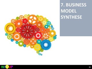7. BUSINESS
MODEL
SYNTHESE
58
 