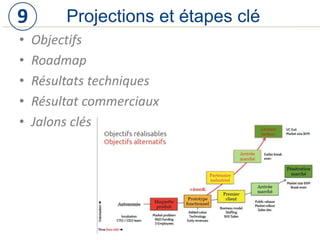 • Objectifs
• Roadmap
• Résultats techniques
• Résultat commerciaux
• Jalons clés
Projections et étapes clé9
 