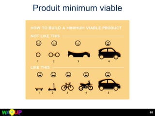 68
Produit minimum viable
 