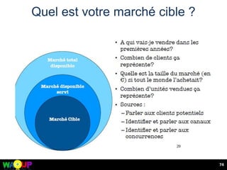 Quel est votre marché cible ?
74
 