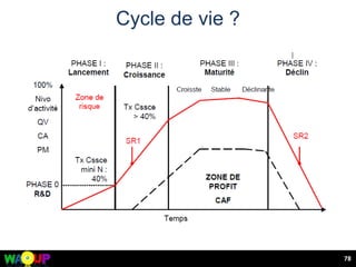 Cycle de vie ?
78
 