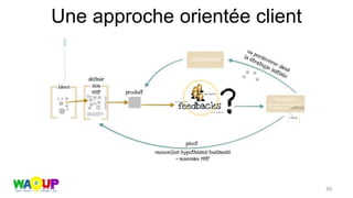 Une approche orientée client
30
Source : elolozone
 