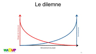 Margesdemanoeuvre
Connaissances
31
Déroulement du projet
Le dilemne
 