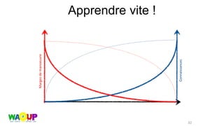 Margesdemanoeuvre
Connaissances
32
Apprendre vite !
 