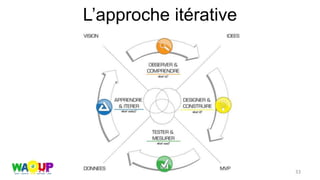 L’approche itérative
http://www.business-design-innovation.com/ 33
 