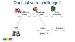 Big Idea S
Idée
Problème
client
Challenge
Créatif
Votre
Motivation
Idées
Quel est votre challenge?
Solution
 