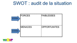 FORCES FAIBLESSES
MENACES OPPORTUNITES
INTERNE
EXTERNE
SWOT : audit de la situation
 