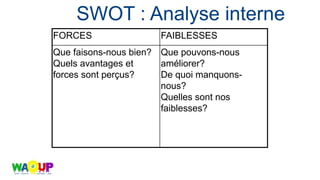FORCES FAIBLESSES
Que faisons-nous bien?
Quels avantages et
forces sont perçus?
Que pouvons-nous
améliorer?
De quoi manquons-
nous?
Quelles sont nos
faiblesses?
SWOT : Analyse interne
 