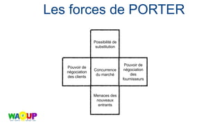 Possibilité de
substitution
Concurrence
du marché
Menaces des
nouveaux
entrants
Pouvoir de
négociation
des
fournisseurs
Pouvoir de
négociation
des clients
Les forces de PORTER
 