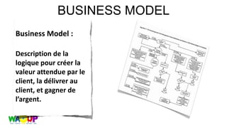 BUSINESS MODEL
Business Model :
Description de la
logique pour créer la
valeur attendue par le
client, la délivrer au
client, et gagner de
l’argent.
 