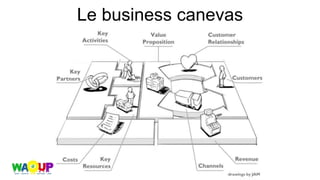 Le business canevas
 