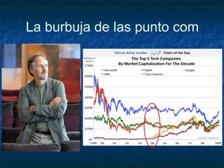 La burbuja de las punto com 