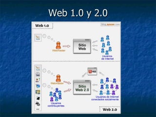 Web 1.0 y 2.0 