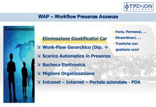 Eliminazione Giustificativi Cartacei Work-Flow Gerarchico (Dip.  ?  Respons.  ?  U.P.) Scarico Automatico in Presenze Bacheca Elettronica Migliore Organizzazione Intranet C Internet C Portale aziendale - PDA Ferie, Permessi,  Straordinari,  Trasferte con gestione orari WAP C Workflow Presenze Assenze Comunicazioni 